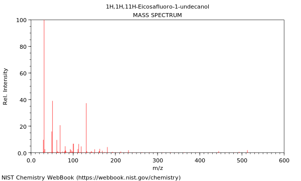 Mass spectrum