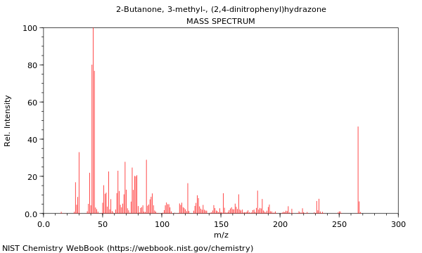 Mass spectrum