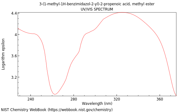 UVVis spectrum