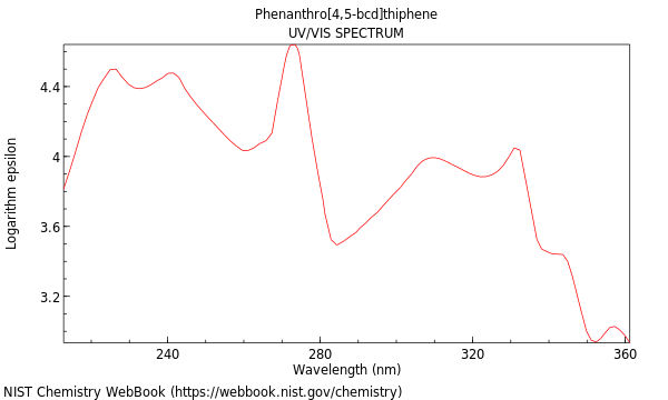 UVVis spectrum