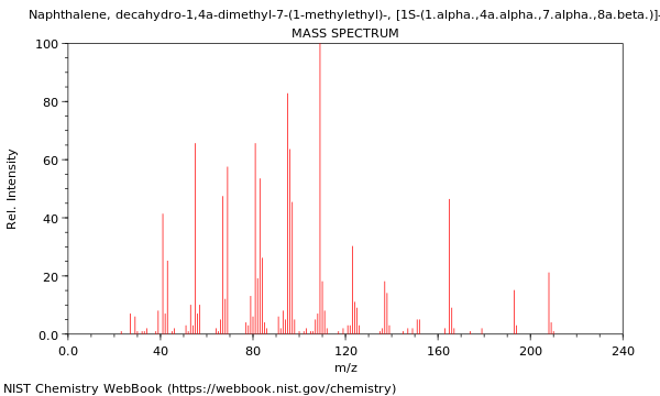 Mass spectrum