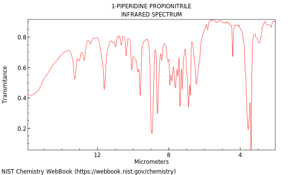 IR spectrum