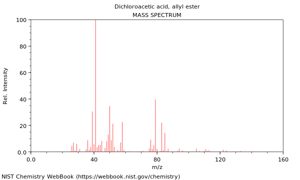 Mass spectrum