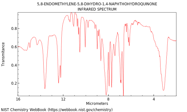 5,8-Endomethylene-5,8-dihydro-1,4-naphthohydroquinone