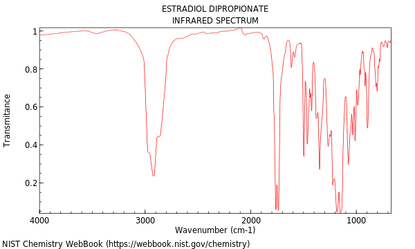 IR spectrum