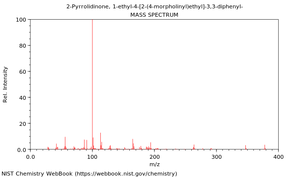 Mass spectrum