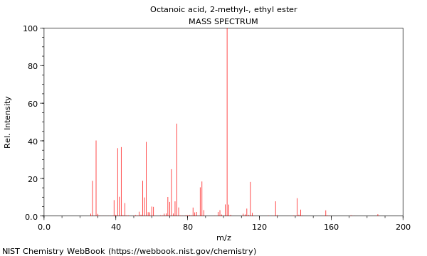 Mass spectrum