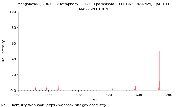 Mass spectrum