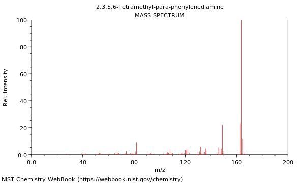 Mass spectrum