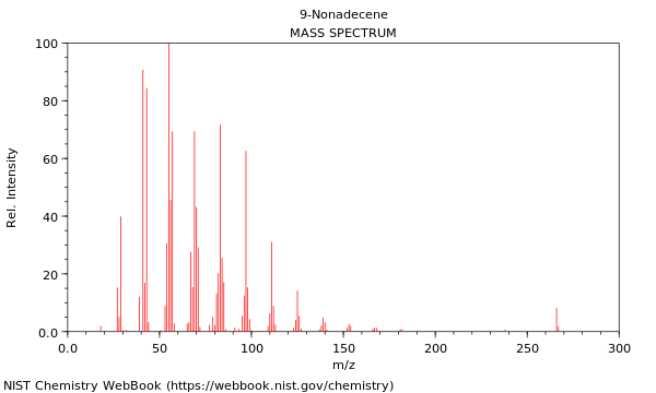 Mass spectrum