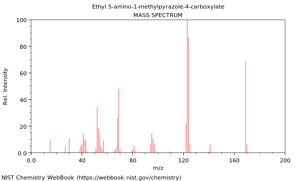 Mass spectrum