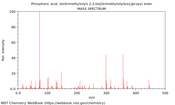 Mass spectrum