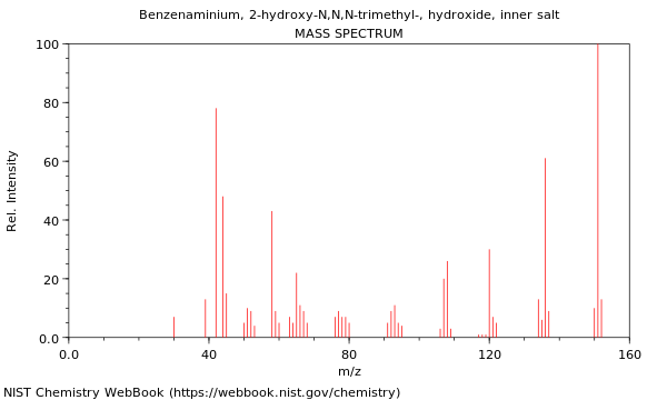 Mass spectrum