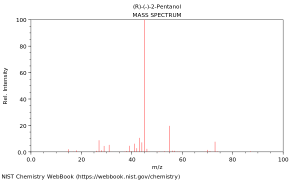 Mass spectrum