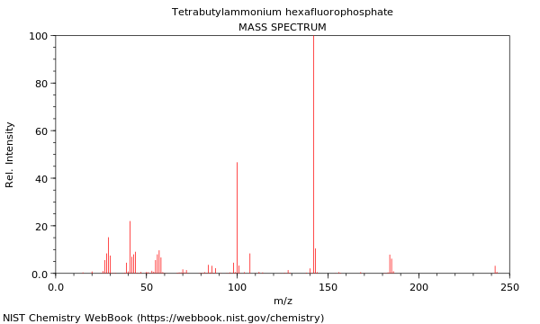 Mass spectrum