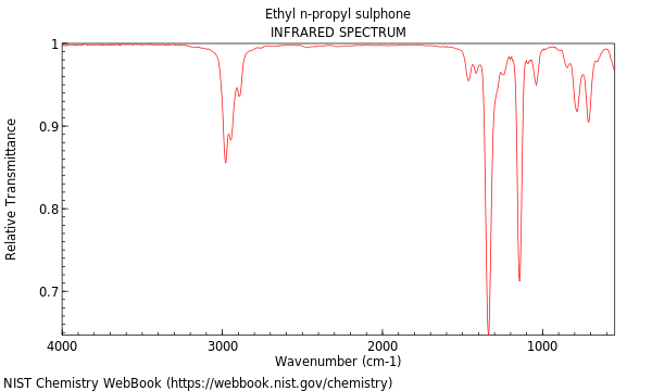 IR spectrum