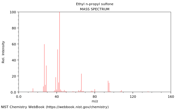 Mass spectrum