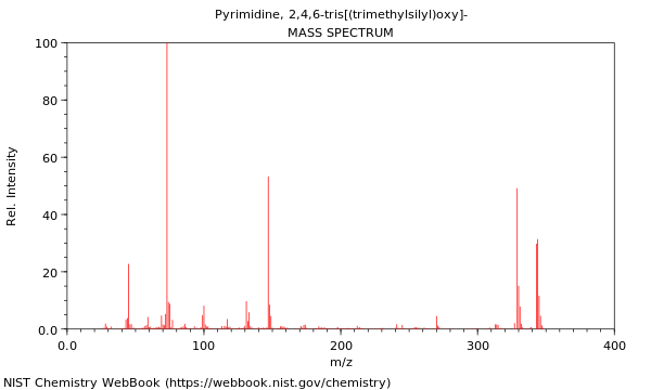 Mass spectrum