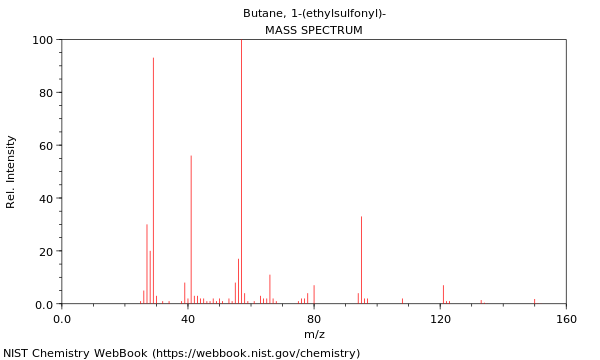 Mass spectrum