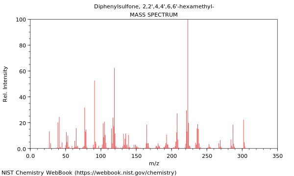 Mass spectrum