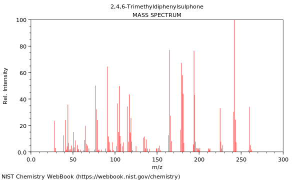 Mass spectrum