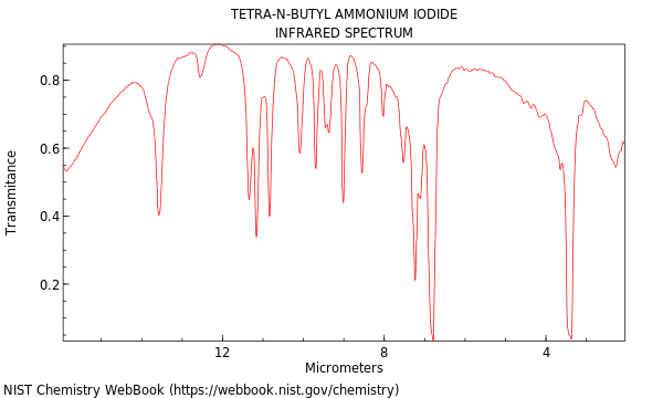 IR spectrum