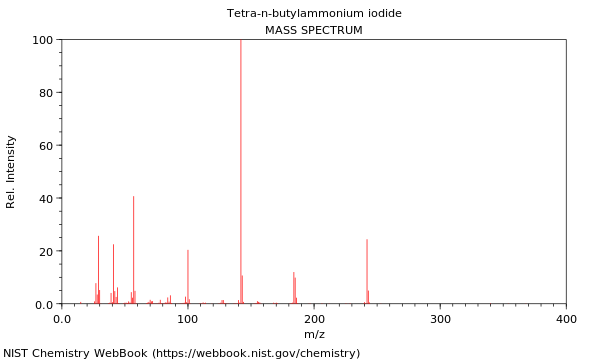 Mass spectrum