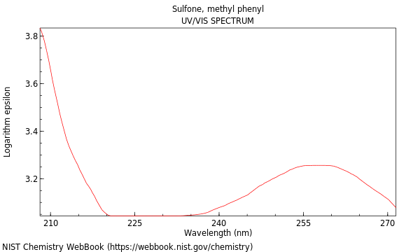 UVVis spectrum