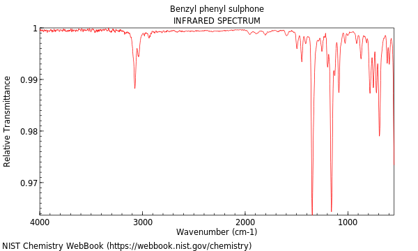 IR spectrum