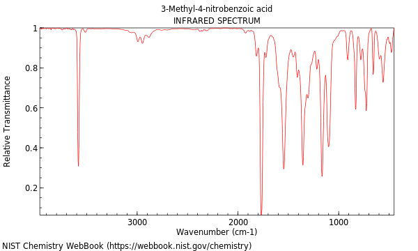 IR spectrum