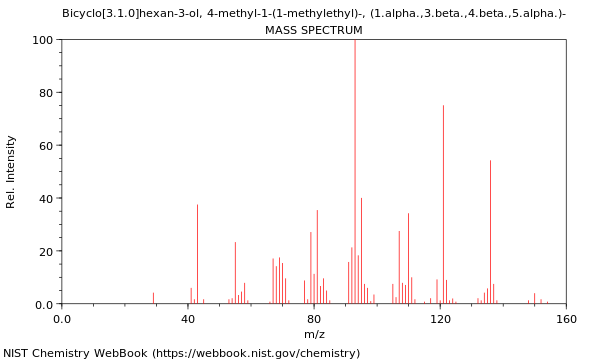 Mass spectrum