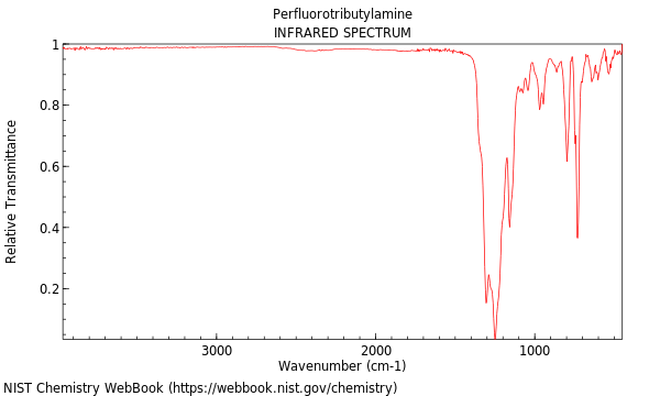 IR spectrum