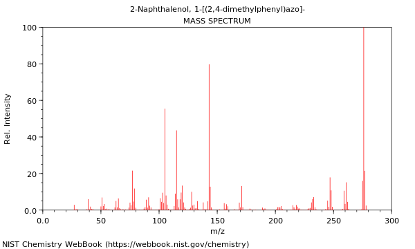 Mass spectrum