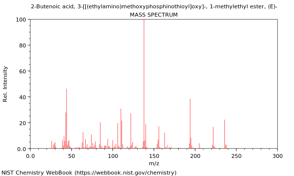 Mass spectrum