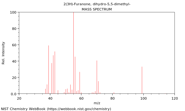 Mass spectrum