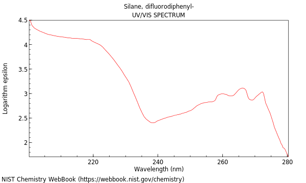 UVVis spectrum