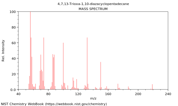 Mass spectrum