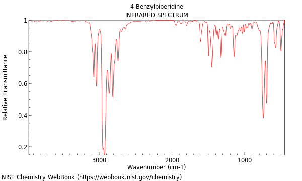 IR spectrum