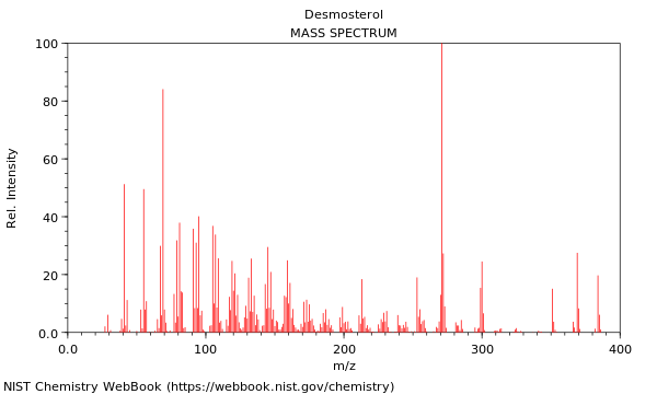 Mass spectrum