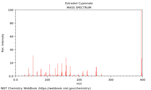 Mass spectrum