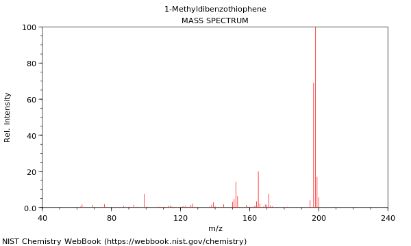 Mass spectrum