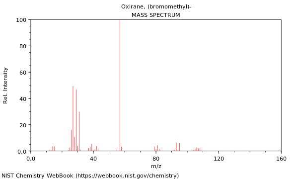 Mass spectrum