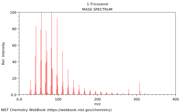 Mass spectrum