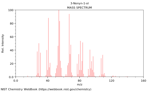 Mass spectrum