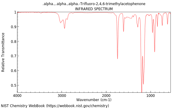 IR spectrum