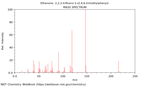 Mass spectrum