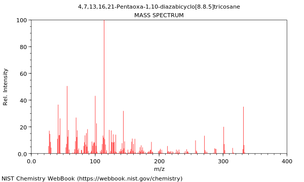 Mass spectrum