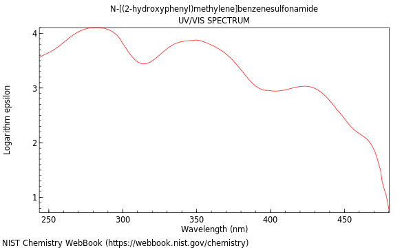 UVVis spectrum