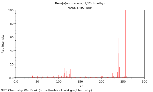 Mass spectrum