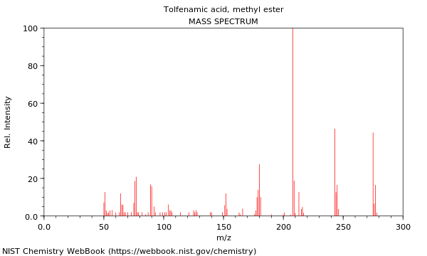Mass spectrum